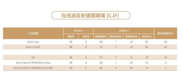 CJF參數.png